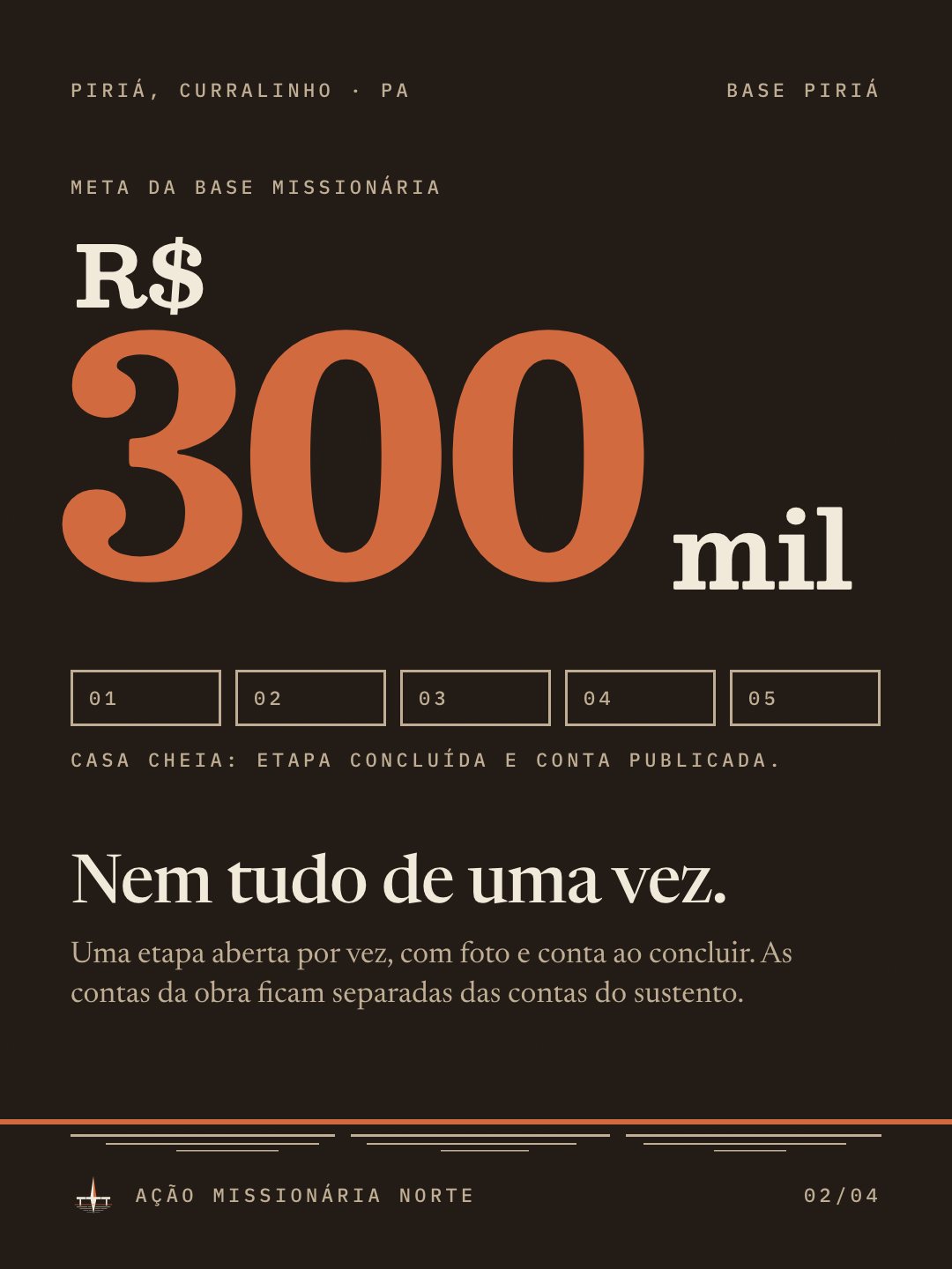 Card do carrossel da Base Piriá com R$ 300 mil em Besley grande, termômetro de cinco casas e o título Nem tudo de uma vez em Newsreader